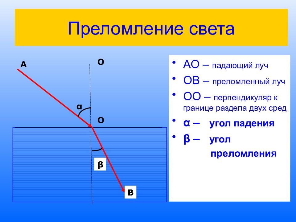 Презентация физика 8 класс преломление света закон преломления света 8 класс