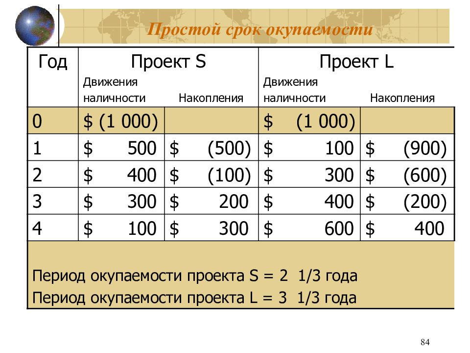 Презентация экономическая оценка инвестиций