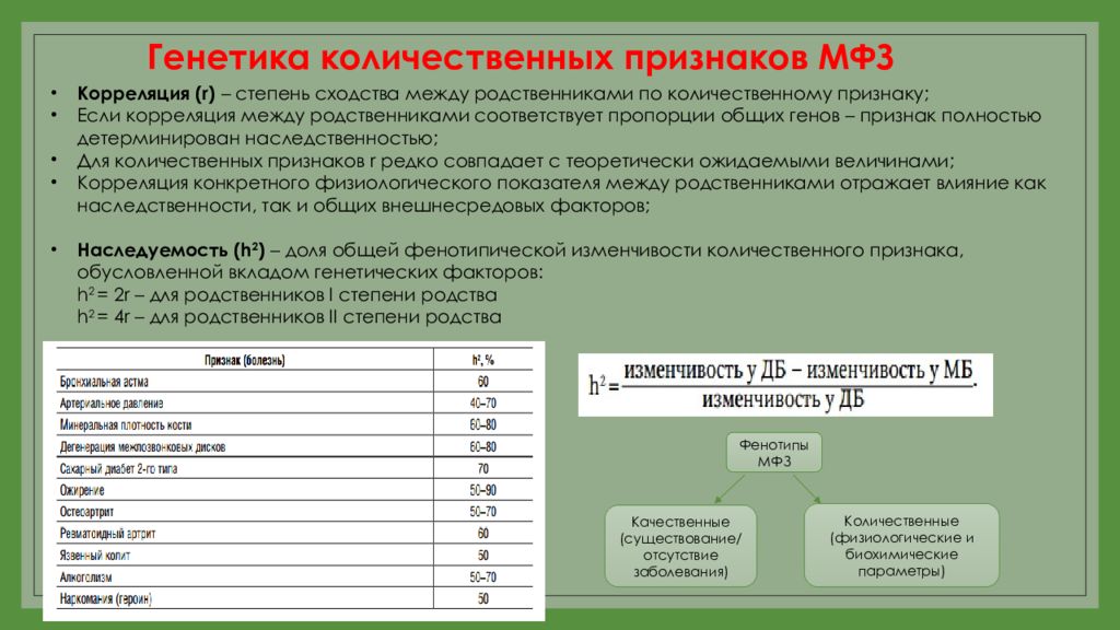 Презентации по генетическим заболеваниям