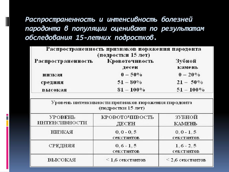 Индексы пародонта