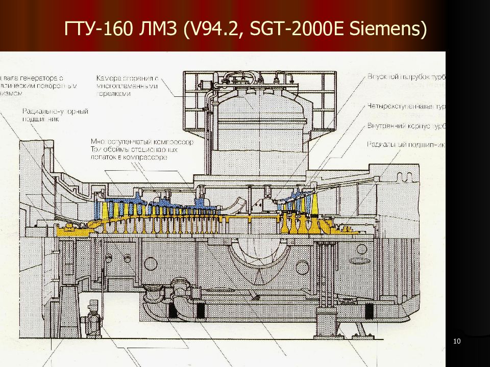 Пенза гту колледж. Газовая турбина v94.2. ГТУ V94.3 фирмы Siemens. ГТУ 2.5 МВТ. Элементы ГТУ.