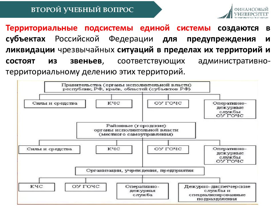 Аис профилактика. Государственное регулирование в области защиты населения. Основные территориальные подсистемы ликвидации. Систему созданную в России для предупреждения и ликвидации. Госрегулирование в области ЧС.