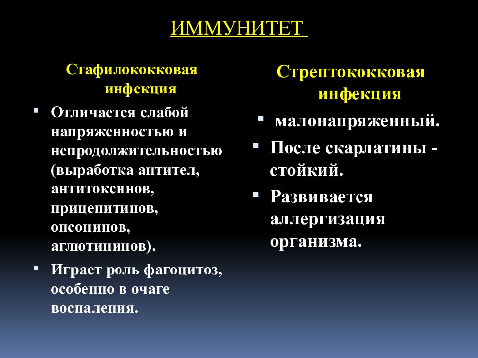 Отличие инфекции. Иммунитет стафилококковой инфекции. Иммунитет после стафилококковой инфекции. Иммунитет при стрептококковой инфекции. Иммунитет после стрептококковой инфекции.