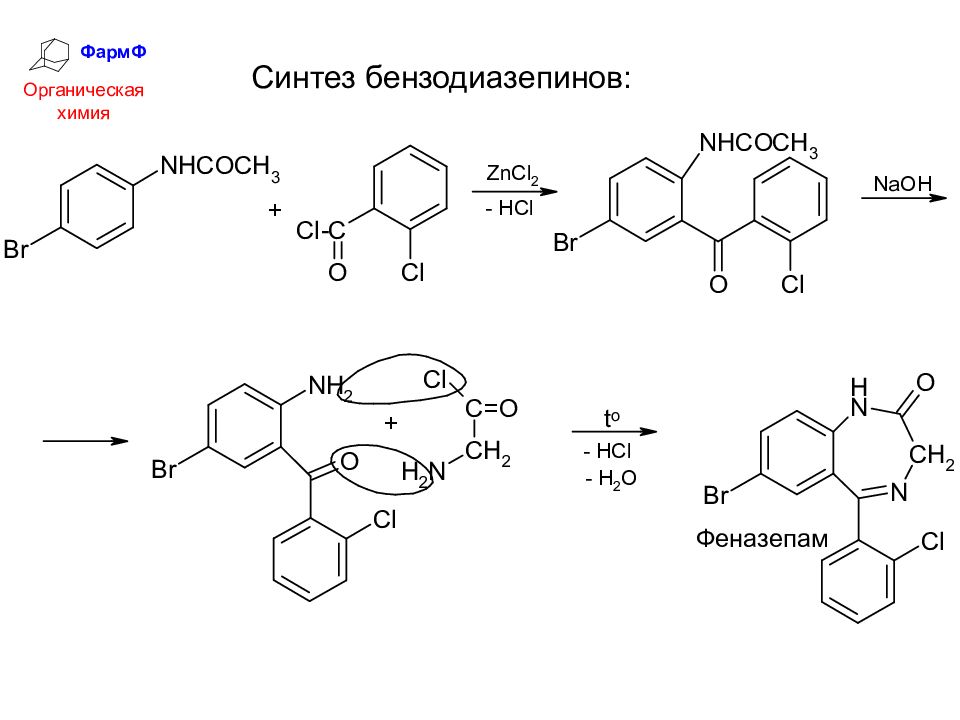 Фарм синтеза