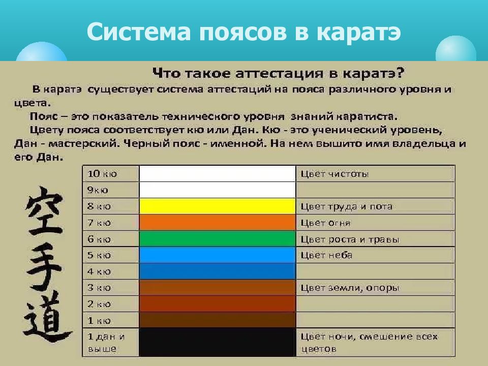 Карате пояса по порядку цвета. Пояса в карате. Градация поясов в каратэ по цветам. Цветные пояса в каратэ. Порядок поясов в каратэ.