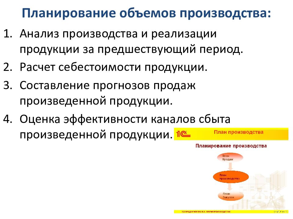 План производства и реализации продукции