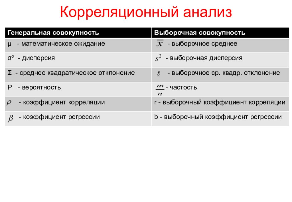 Корреляционный анализ презентация