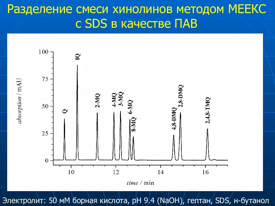 Метод капиллярного электрофореза основные принципы и схемы реализации