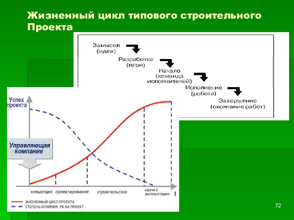 Цикл в картинках