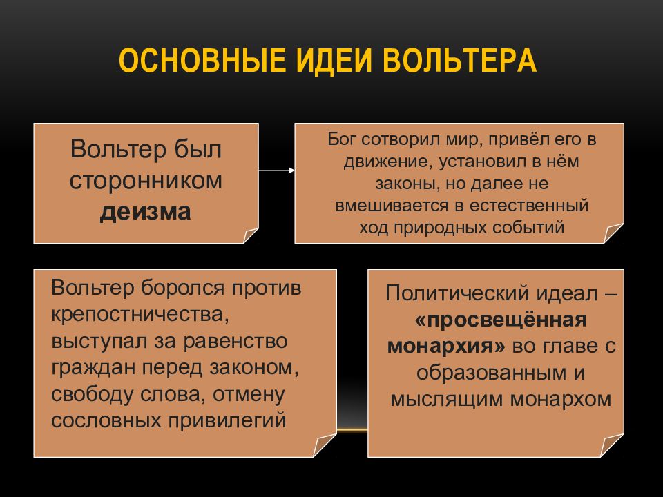 Философия нового времени и эпохи просвещения презентация