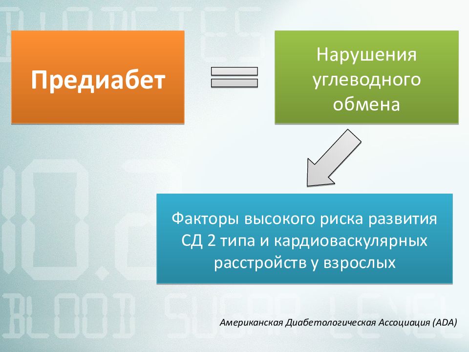 Фактор обмена. Предиабет. Предиабет симптомы. Преддиабет презентация. Предиабет факторы риска.