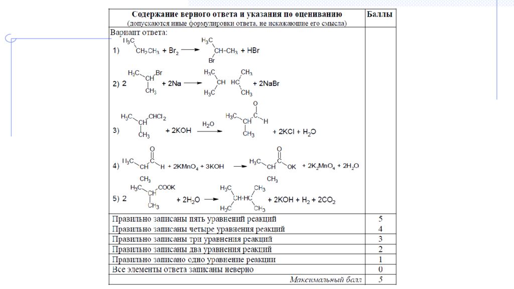 ГОСУДАРСТВЕННОЕ АВТОНОМНОЕ ОБРАЗОВАТЕЛЬНОЕ УЧРЕЖДЕНИЕ ТЮМЕНСКОЙ