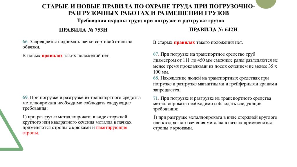 Правила охраны труда при погрузочно разгрузочных работах