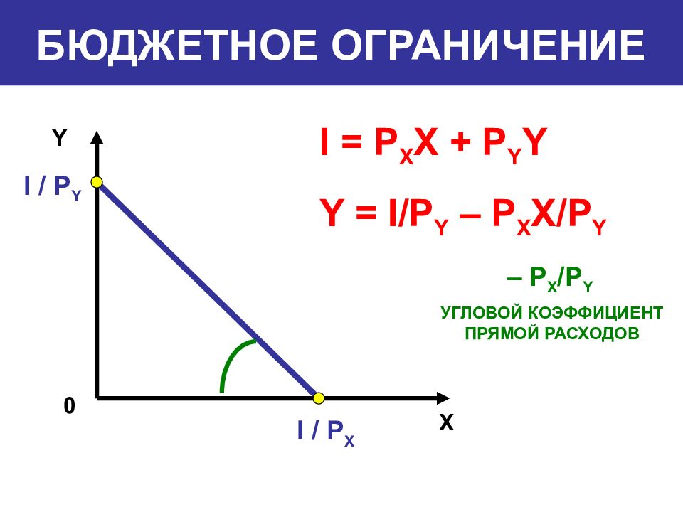 Бюджетное ограничение