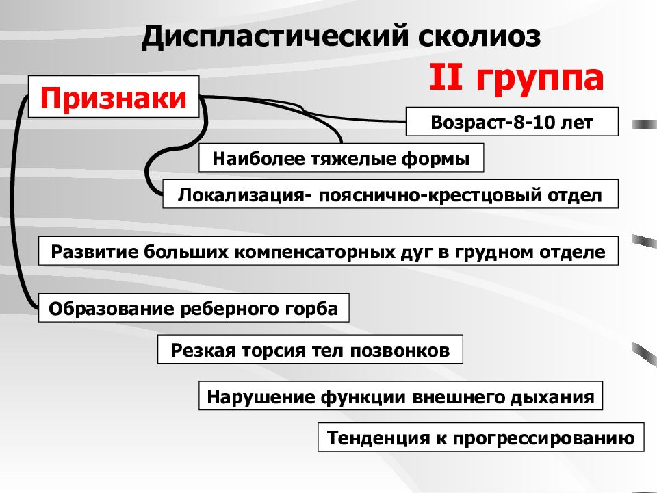 Отдел возраст. Диспластических процессов. Диспластический Тип развития. Диспластические признаки. Диспластический процесс это.