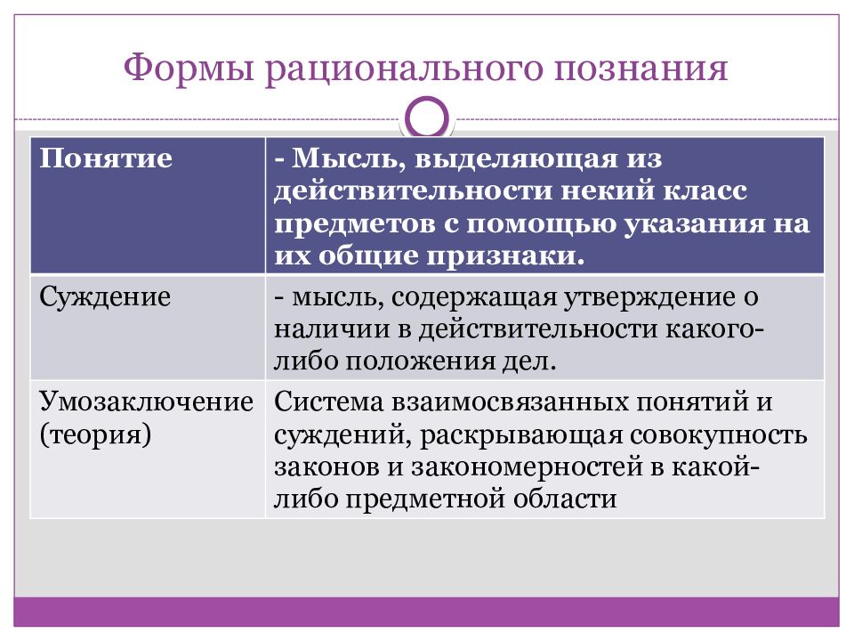 Какое слово пропущено в схеме формы рационального познания