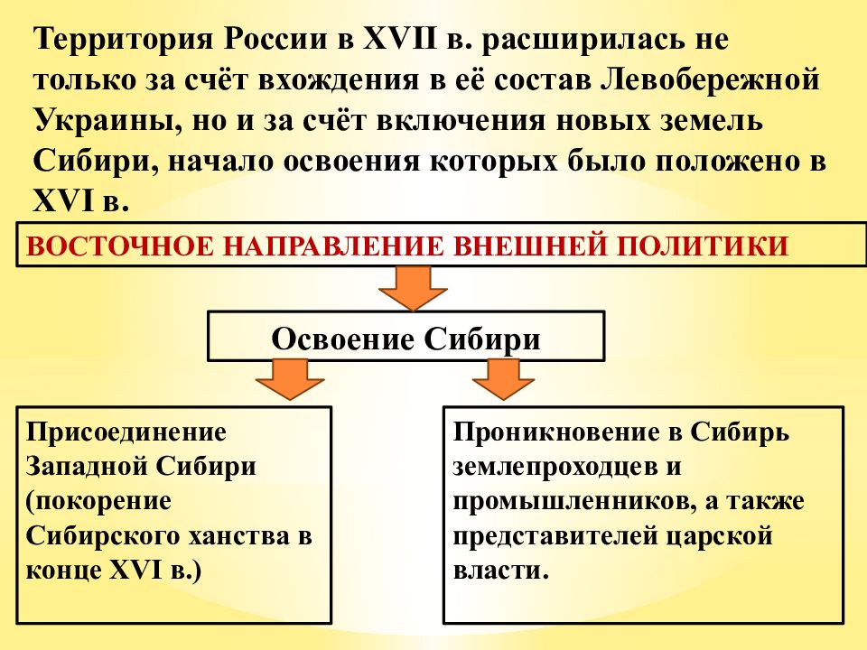 Русские путешественники и первопроходцы 17 века план урока