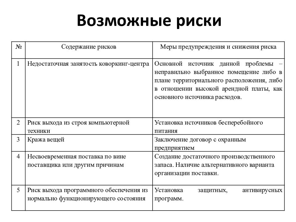 Презентация коворкинг центра