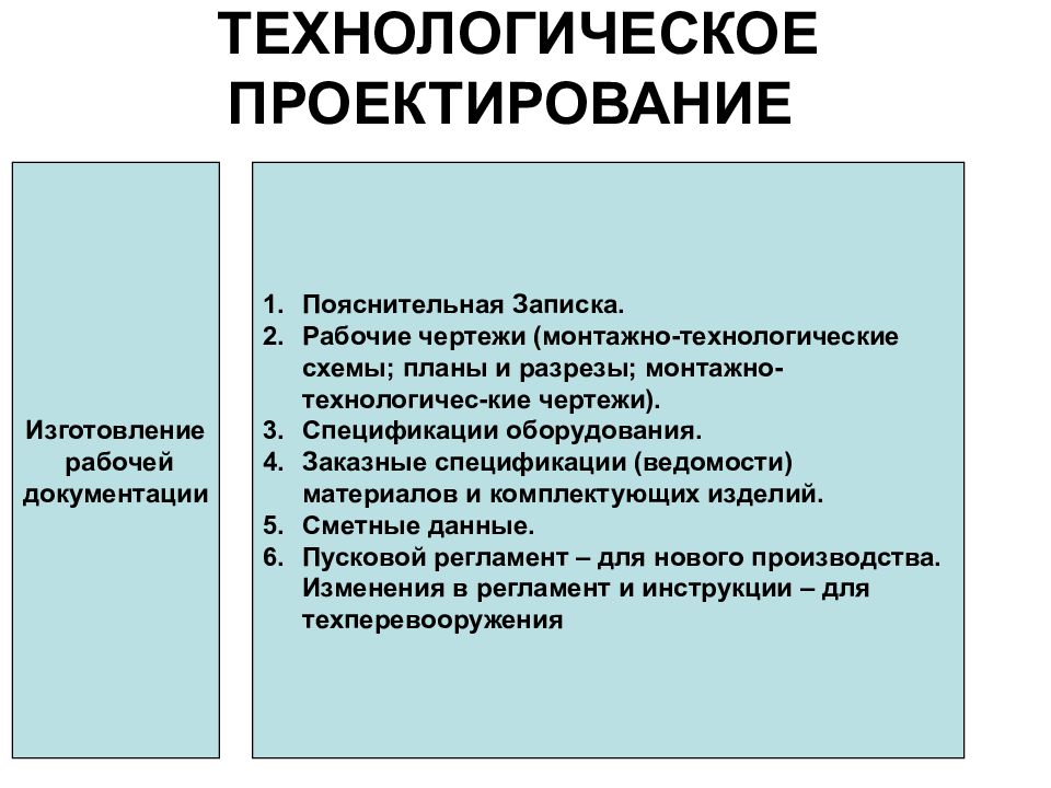 Технологическая проектно технологическая практика синергия. Технологическое проектирование. Проектно-технологическая практика.