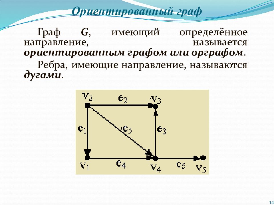 Построение графов. Ориентированные графы. Ориентированный Граф. Ориентированном графе. Полный ориентированный Граф