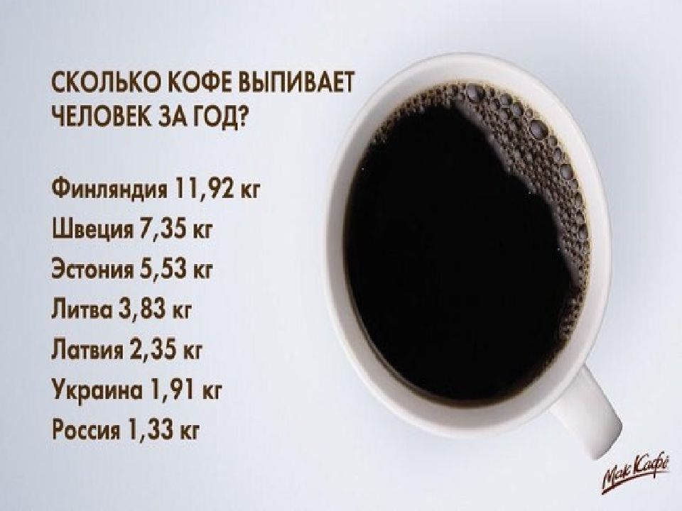 Почему кофе он. Кофе для презентации. Почему нельзя кофе. Шоколадная диета. Какой кофе пить на диете.