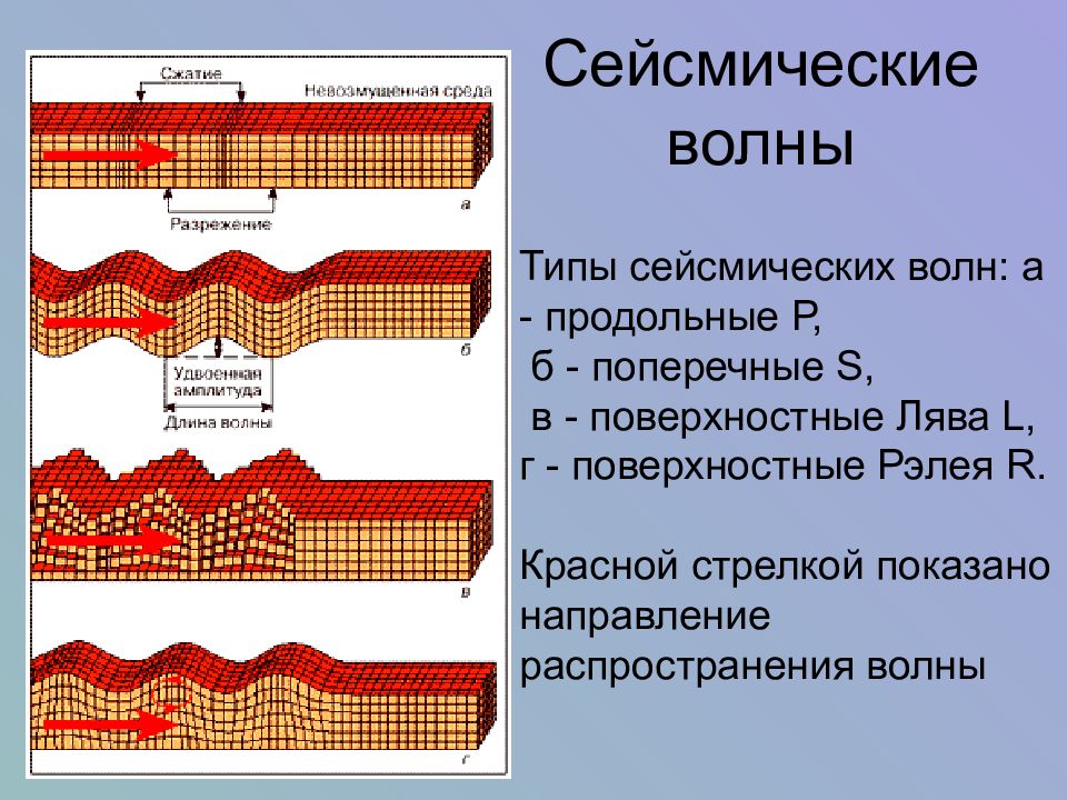 Сейсмические волны презентация