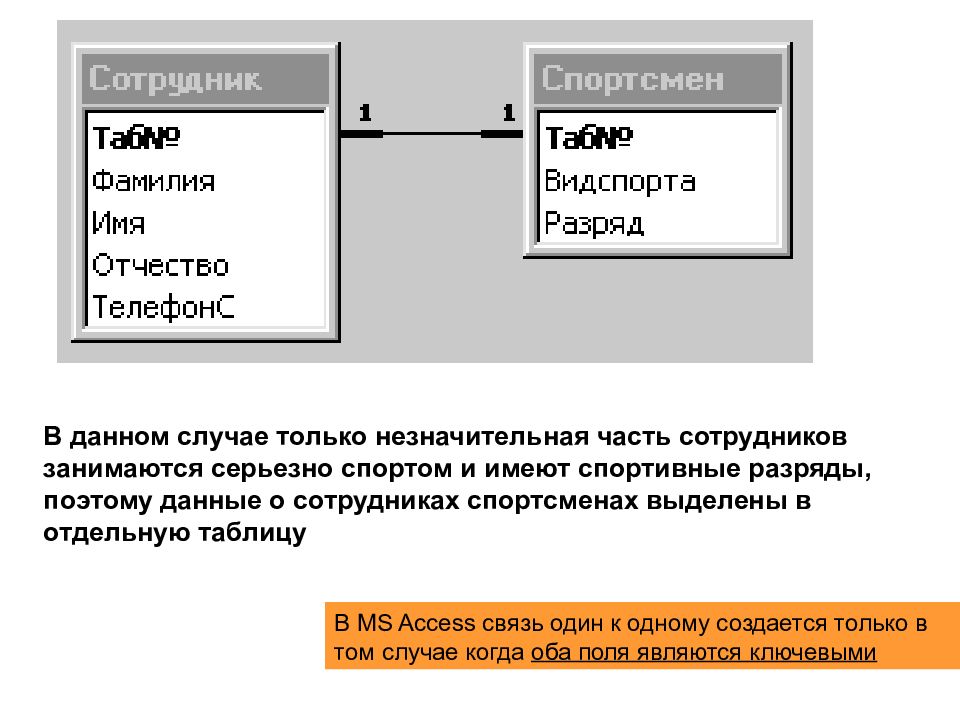 Связь многие ко многим. Взаимосвязи основных объектов в Microsoft access. Флажок связь в access. Причины популярности MS access. Идентифицирующая связь аксесс.