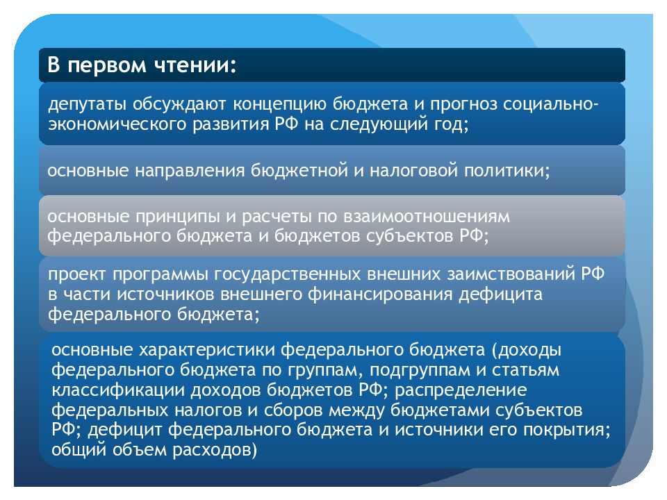 Процесс рассмотрения. Характеристики бюджета РФ. Концепция госбюджета в РФ. Процесс рассмотрения бюджета в первом чтении. Процесс рассмотрения местного бюджета в первом чтении.