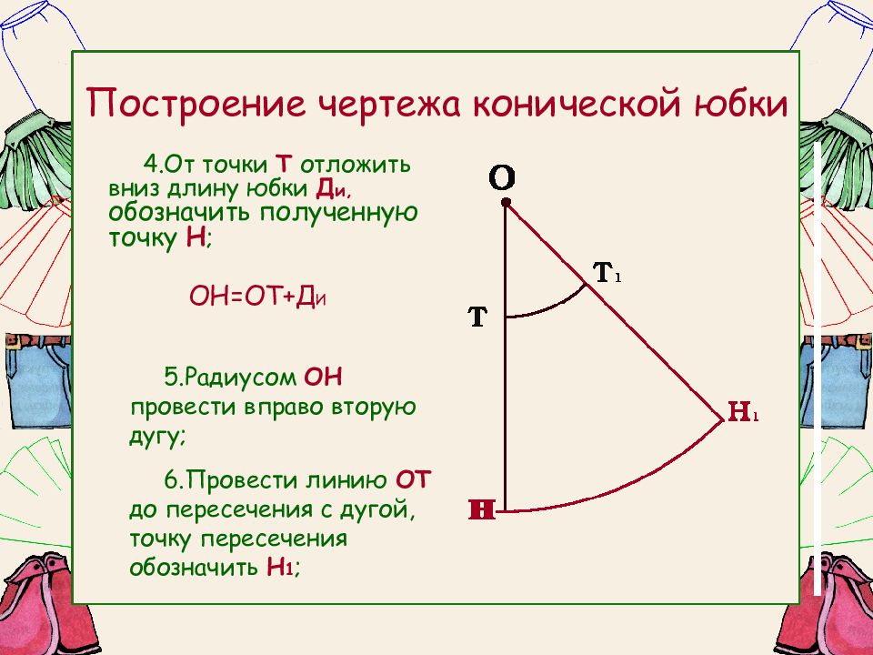 Построение чертежа юбки 1988 Зборовский Е.М. - По законам красоты