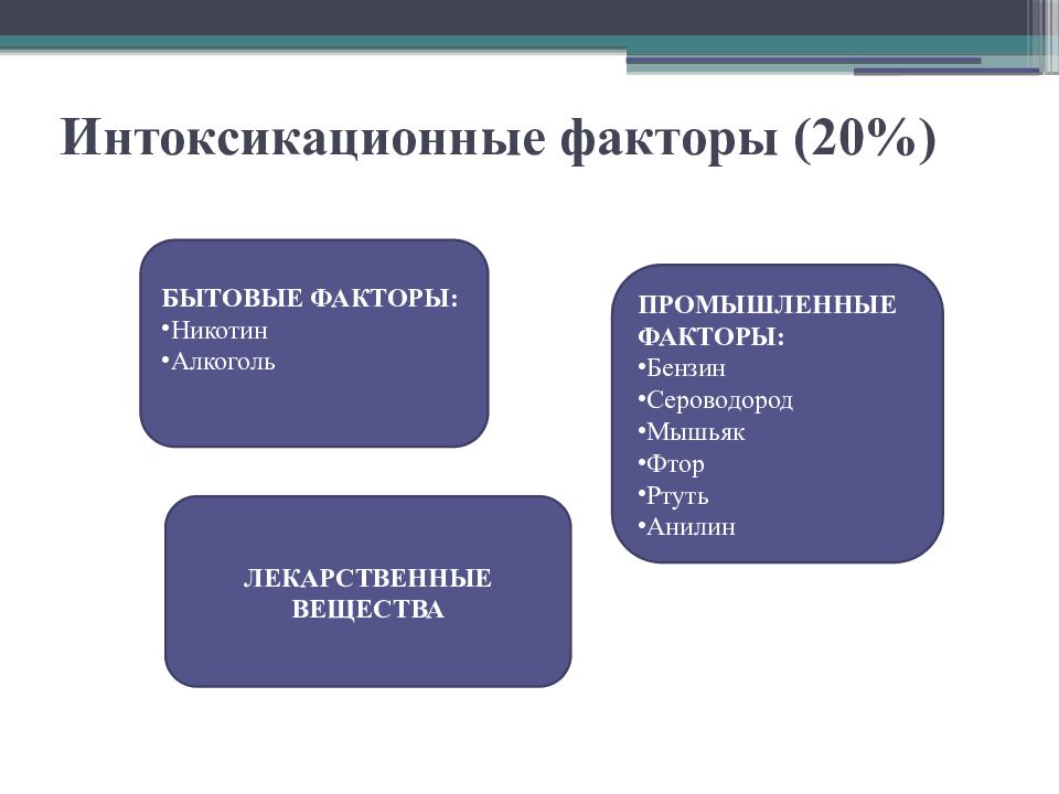 Бытовые факторы. Факторы риска по тугоухости и глухоте. Фактор 20. Интоксикациялық синдром.