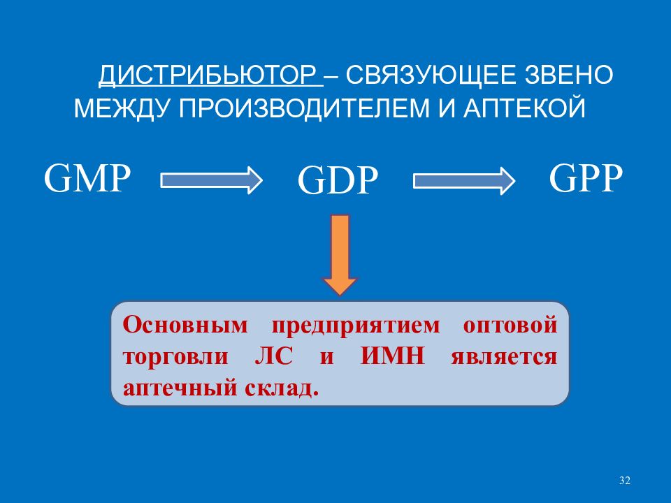 Между производителем. Связующее звено. GDP дистрибьютор. Женщина связующее звено. Среднее звено между изготовителем и получателем.