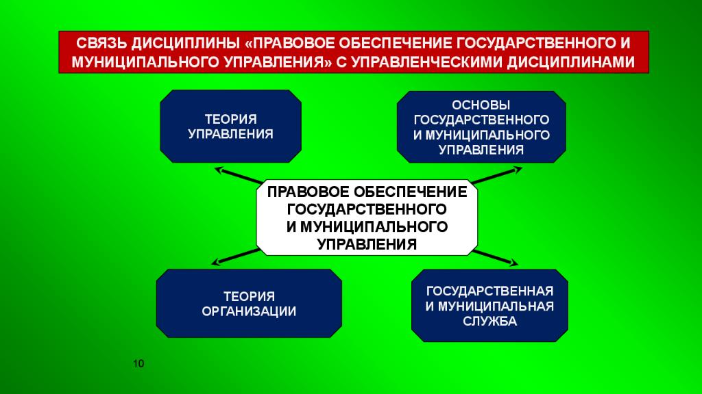 Эффективность правового обеспечения управления презентация