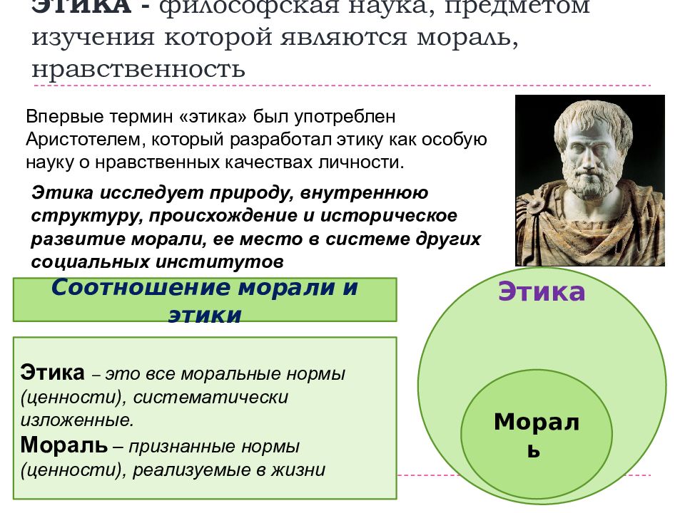 Предмет изучения философии. Философская этика. Этика в философии. Этика мораль нравственность. Взаимосвязь этики и философии.