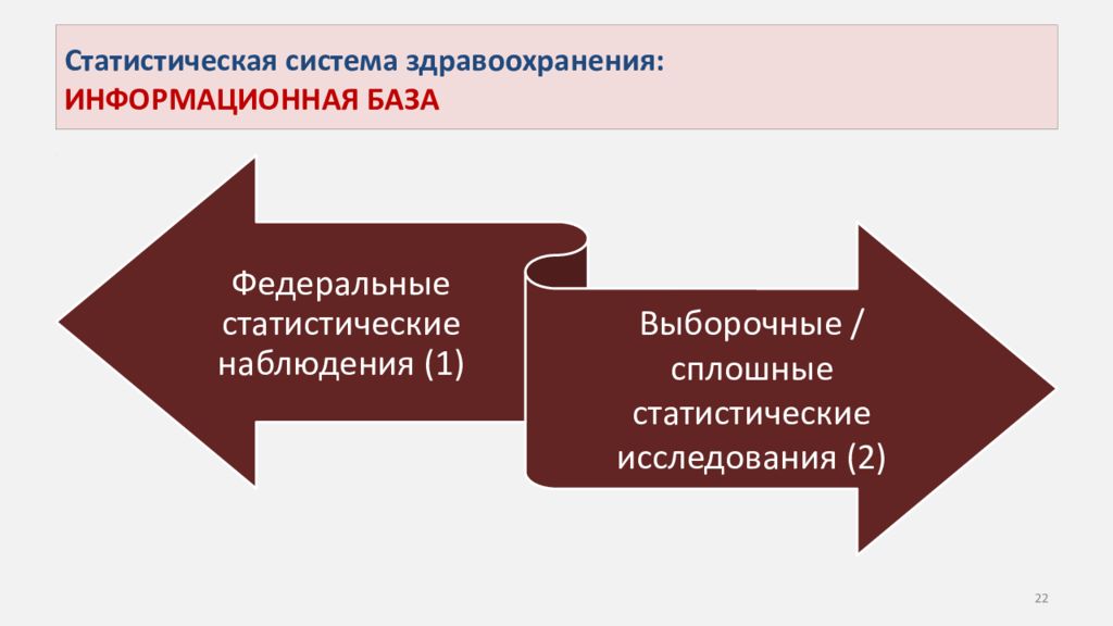 Статистическая основа. Статистические системы. Информационная база статистического исследования. Статистические информационные системы это. Информационная базыав статистике.