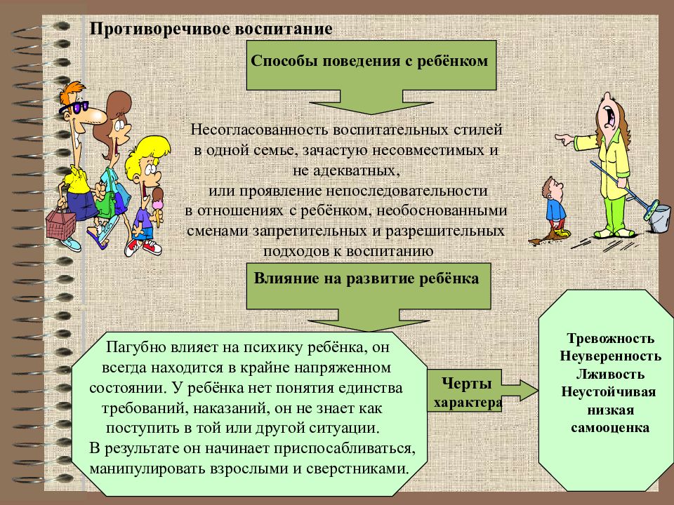 Типы воспитания презентация