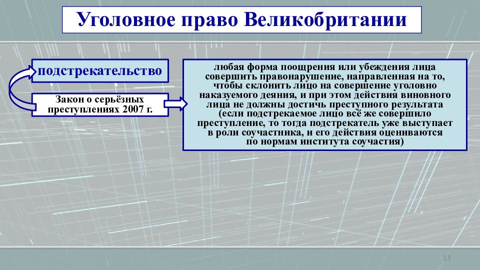 Какое право в англии. Уголовное право Англии. Особенности уголовного права Англии. Уголовное право Англии презентация. Характеристика источников уголовного права Англии.