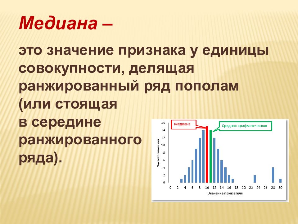 Средняя медиана. Медиана статистика. Медиана значений. Среднее медианное значение. Медиана на гистограмме.