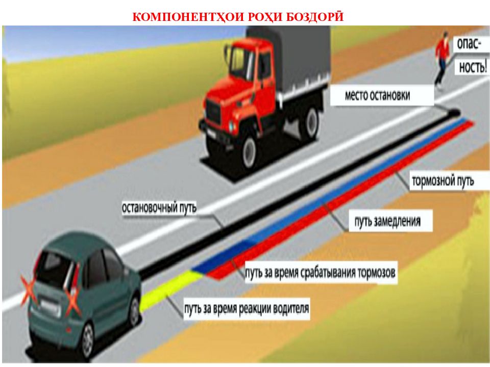 Тормозной путь проект