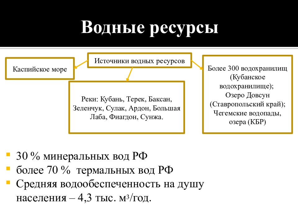 Ресурс 30. Водные богатства Ставропольского края. Водные богадство Ставропольского края. Богатства водные богатства Ставропольского края. Водные богатства Ставропольского края 4 класс окружающий мир.