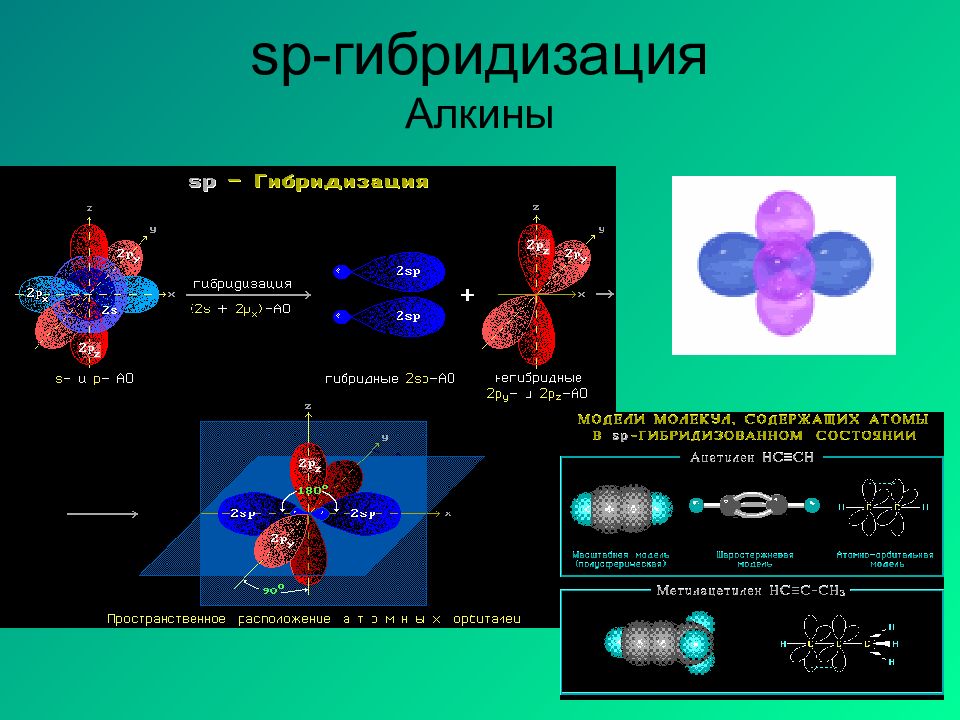 Алкины sp гибридизация. SP гибридизация Алкины. Строение алкинов SP гибридизация. Углерод в sp2 гибридном состоянии. Гибридизация орбиталей и геометрия молекул.