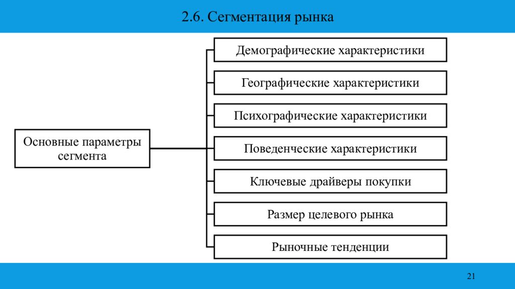 Сегментация курсовая. Географическая сегментация рынка. Сегментация автосервиса. Сегментация рынка демографический географический. Направления сегментации рынка.