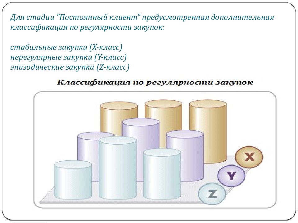 Дополнительная классификация. Нерегулярная закупка. Стадии непрерывной доставки. Стадии непрерывного прорезование по Готлибу.