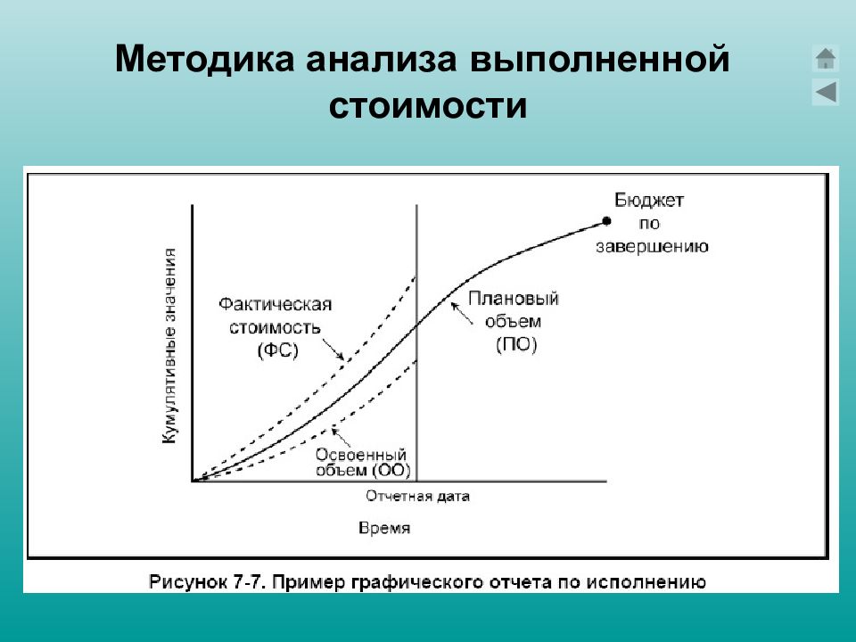 Исследование выполнено. Методы анализа цен. Метод анализа мощностей. Пластификация полимеров график. Методология Тода – Ямамото позволяет.