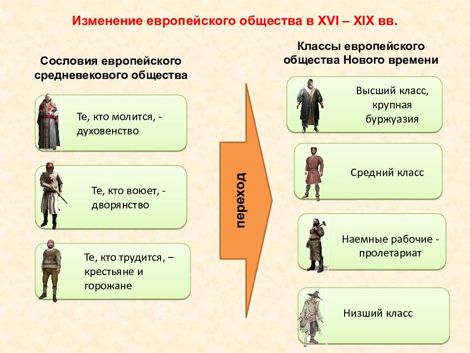 Традиционном европейском обществе