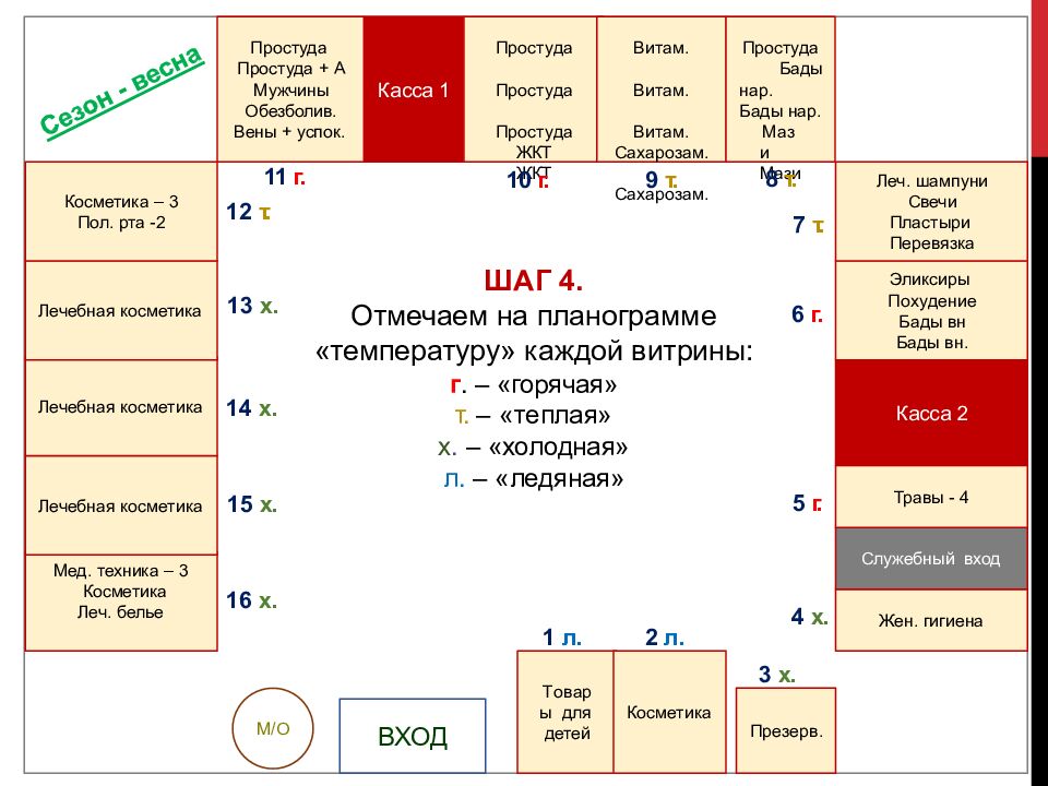 Мерчандайзинг. основные виды и принципы