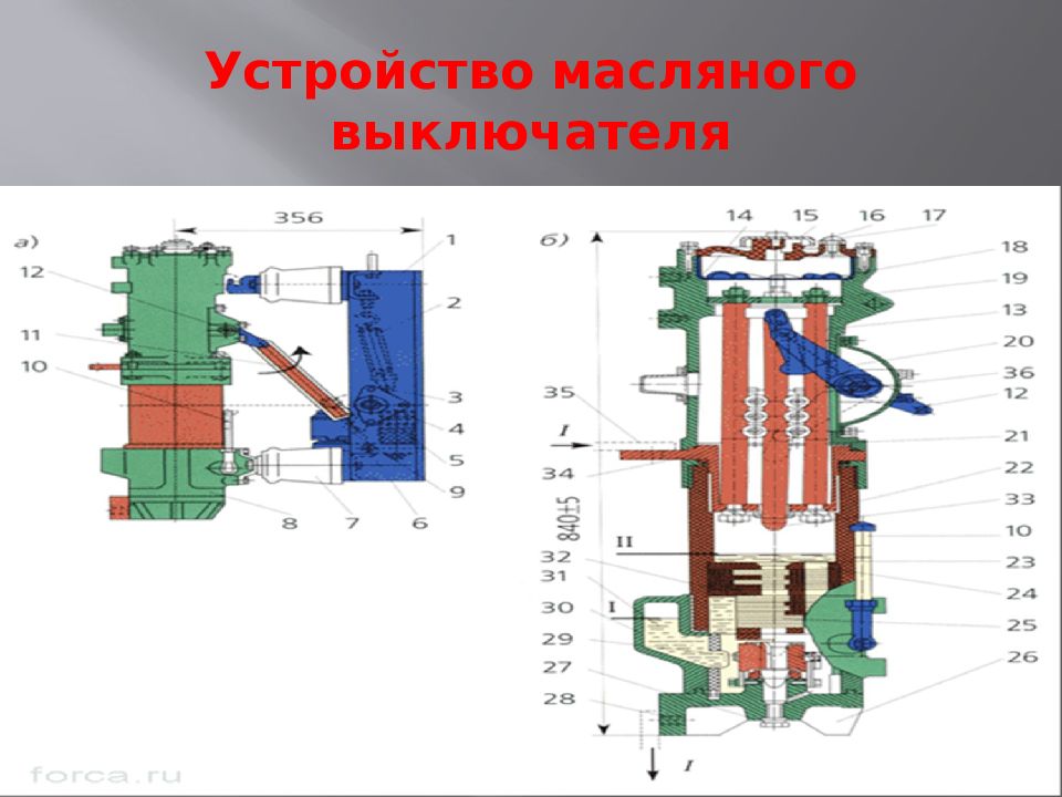 Ремонт масляных выключателей