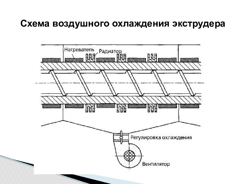 Зоны экструдера. Схема воздушного охлаждения. Схема охлаждения экструдера. Воздушное охлаждение экструдера. Охлаждение зоны экструдера.