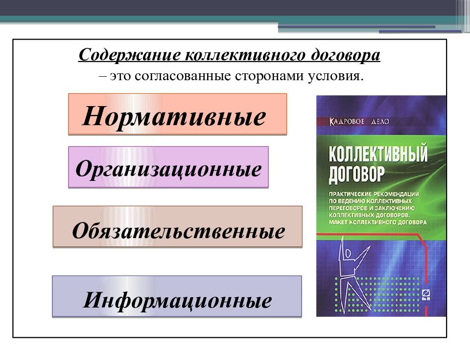 Содержание коллективного договора. Нормативные условия коллективного договора. Виды условий коллективного договора. Информационные условия коллективного договора. Обязательственные условия коллективного договора примеры.