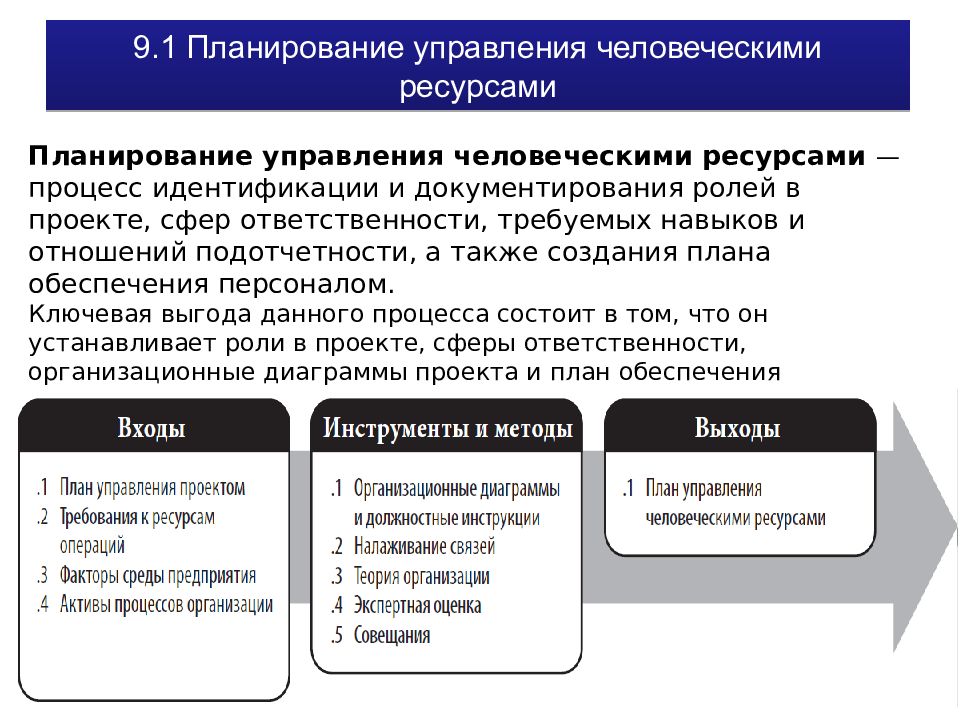 Что такое план управления человеческими ресурсами