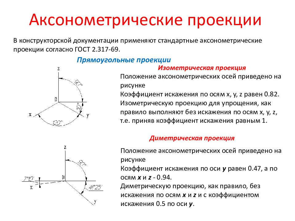 Наглядное изображение выполненное по правилам аксонометрических проекций от руки на глаз называется